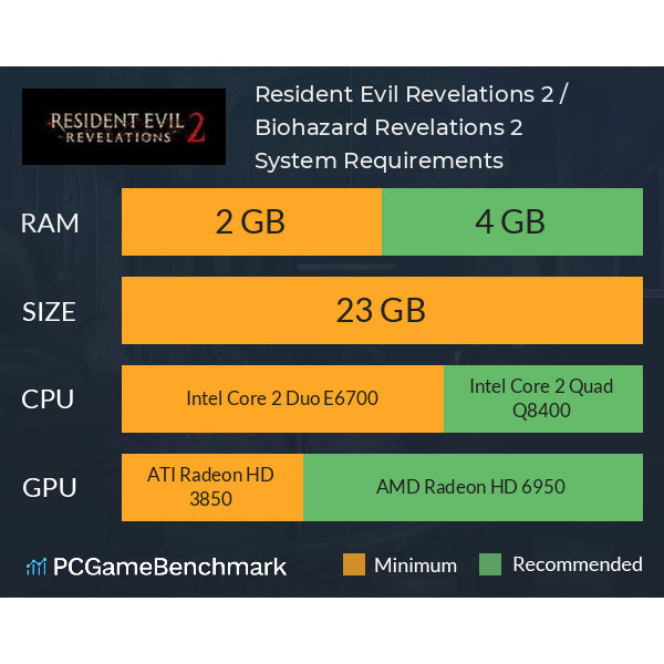 [เกมส์ PC] เกม Resident Evil 2 Complete Edition DLC ครบ ภาษาไทย