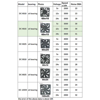 Dc Brushless พัดลม xh2.54 2pin 5V 12V 24V อุตสาหกรรม Cooling พัดลมแบริ่ง 4/8 ซม.12 ซม.25/30/35/40/50*10 มม.3D เครื่องพิมพ์ Cooler THH1