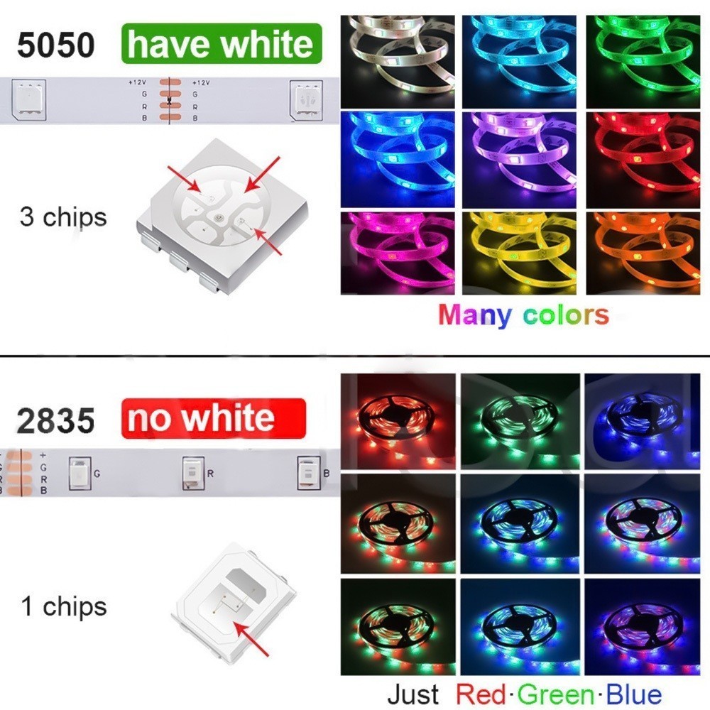 YTL ไฟเส้น RGB 5050 แถบไฟ ชุดไฟเส้นLED1/ 5/10m ไฟตกแต่งห้อง แต่งร้าน พร้อมรีโมท ไฟ led แตกห้องนอน ไฟติดห้อง เลือกสีได้ - รูปที่ 3