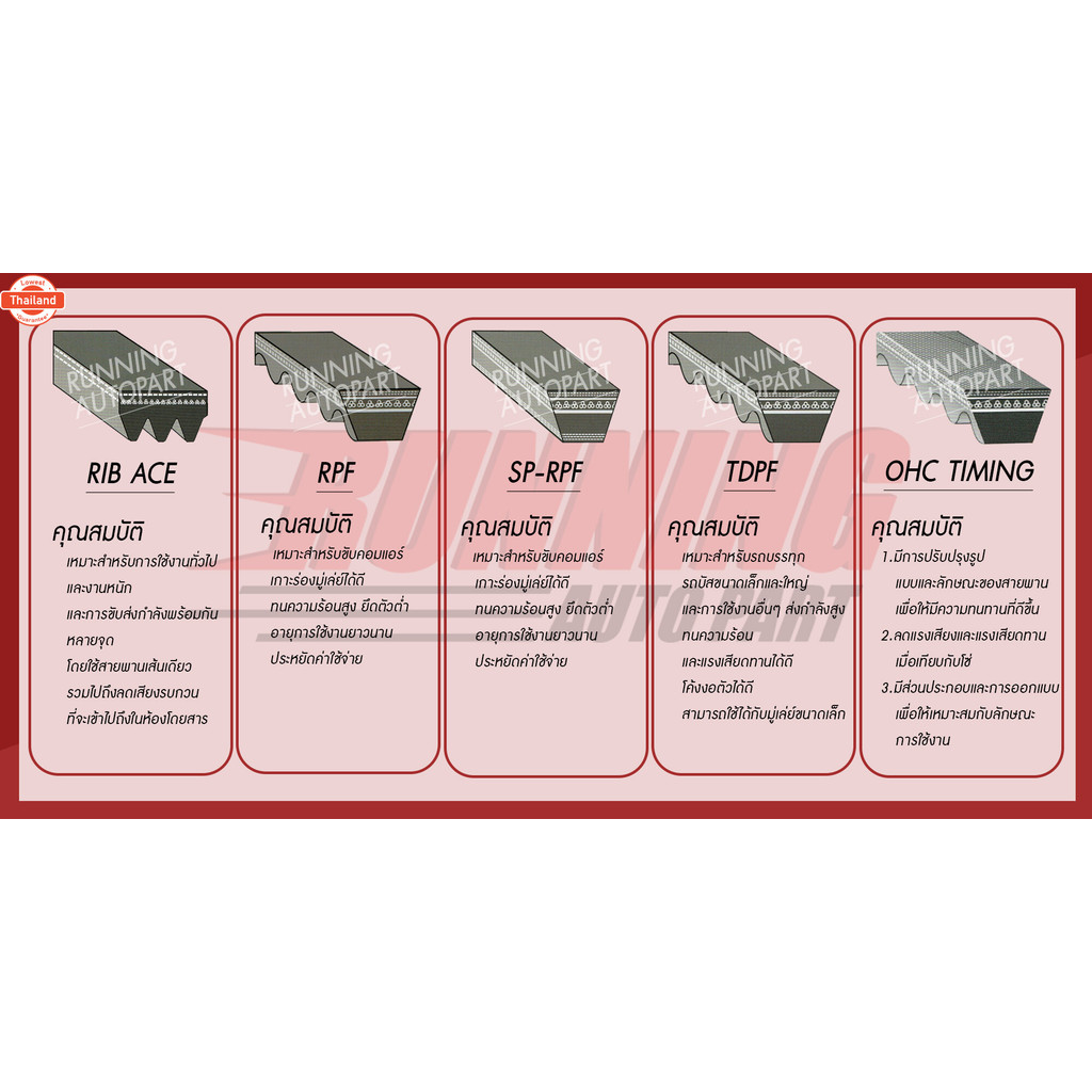 สายพานส่งกำลัง สายพานร่องฟัน 5PK BANDO 700 -795 5PK700 5PK705 5PK710 5PK 715 5PK720 5PK725 5PK730 5P