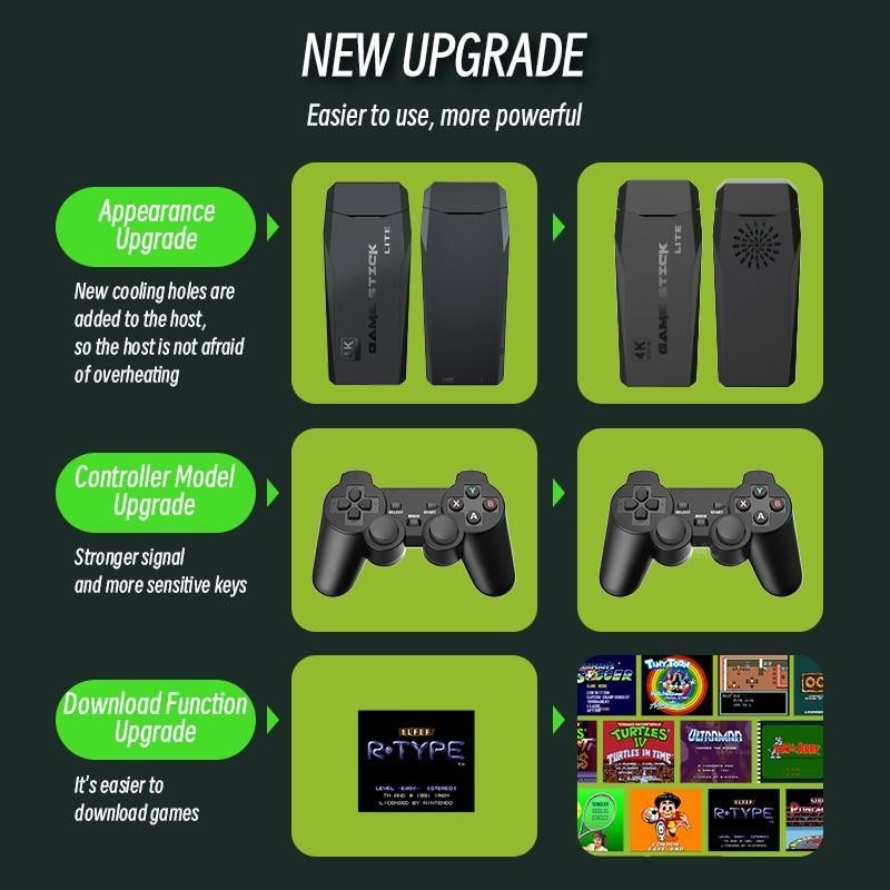 จอยเกมวิดีโอคอนโซล Retro TV Console 64G พร้อม 20000 เกม รองรับ 4K HDTV Game Stick คอนโทรลเลอร์ไร้สาย AV/HDMI