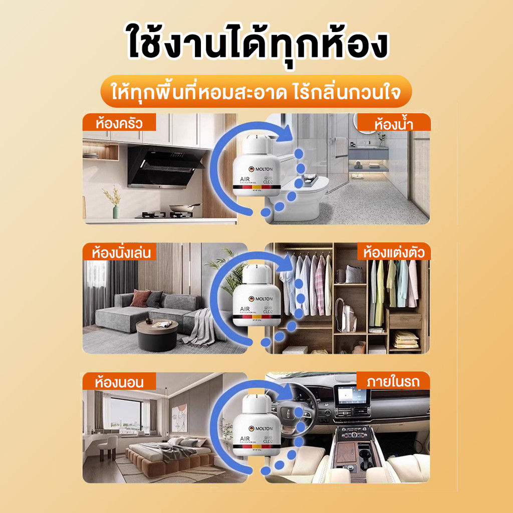 น้ำหอมดับกลิ่น น้ำหอมปรับอากาศ น้ำยาดับกลิ่นหมาและแมว เจลดับกลิ่นห้องน้ำ สลายกลิ่น ฟอกอากาศได้อย่างรวดเร็ว - รูปที่ 4