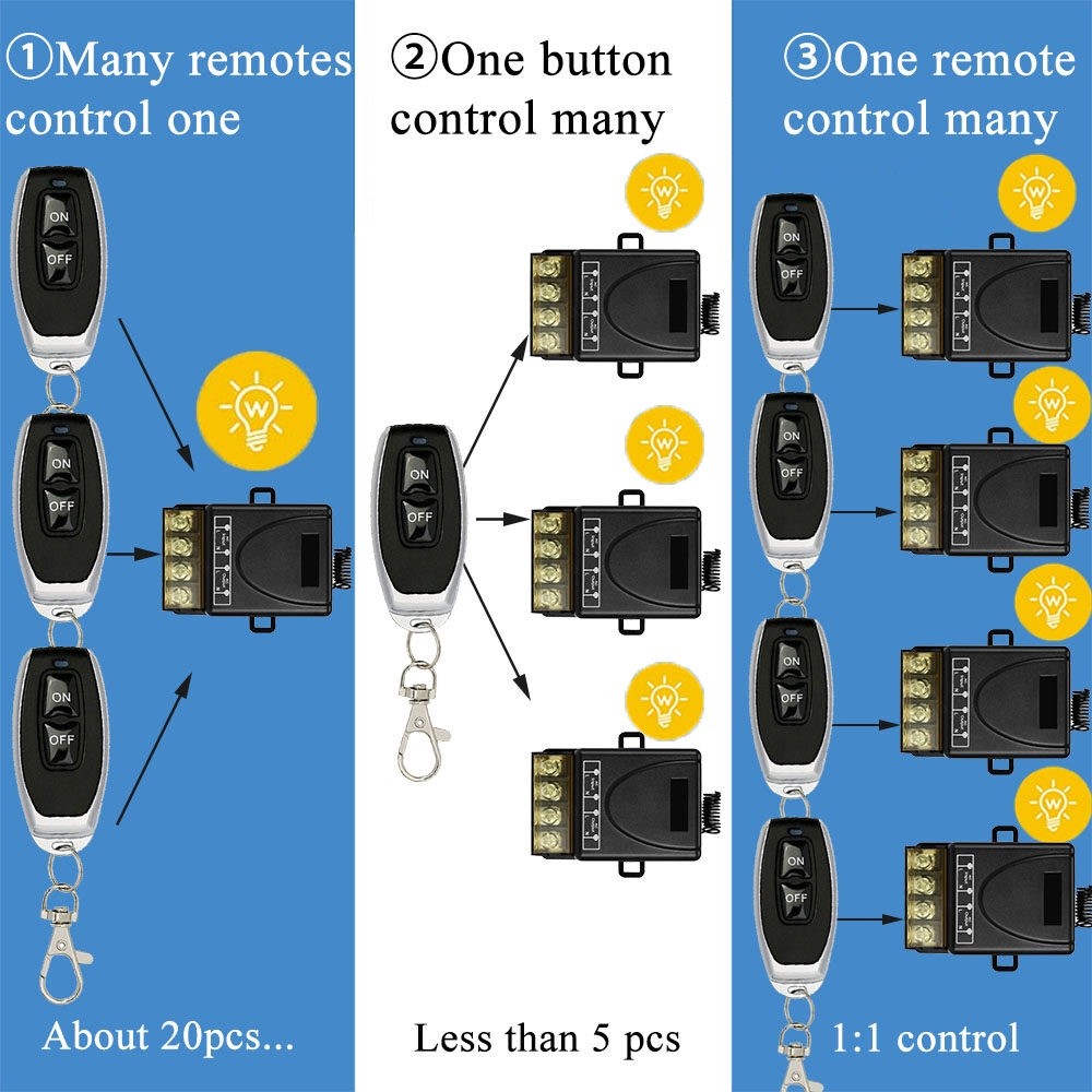 รูปภาพ 3