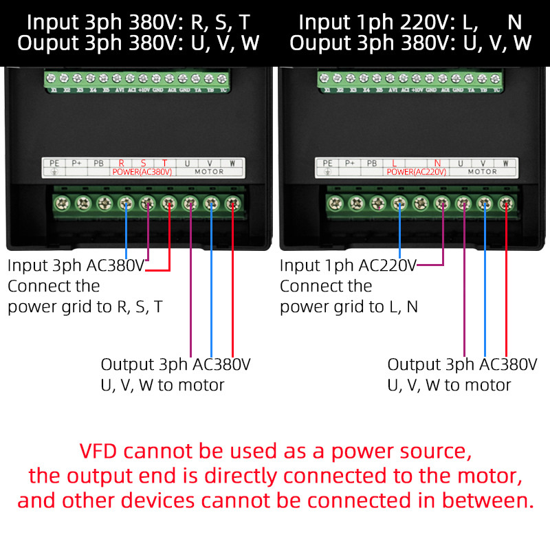 1 เฟส 3 เฟส 220V 380V 0.4 - 7.5KW VFD มอเตอร ์ ตัวควบคุมความเร ็ วความถี ่ อินเวอร ์ เตอร ์ ไดรฟ ์AC