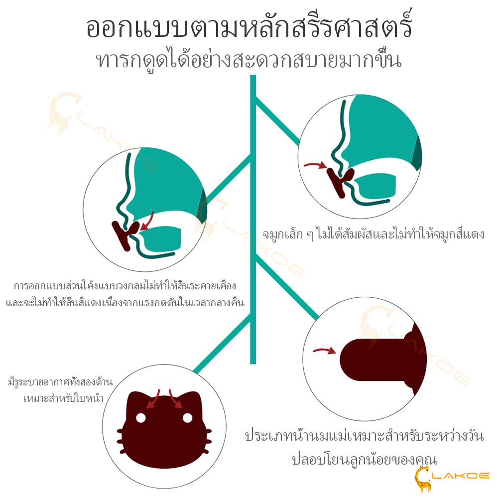 LAKOE จุกหลอก จุกนมซิลิโคน จุกดูดนม จุกดูด สำหรับเด็ก ชุดสามชิ้น จุกหลอก เด๊กแรกเกิด จุดหลอกเด็ก จุกนม - รูปที่ 5