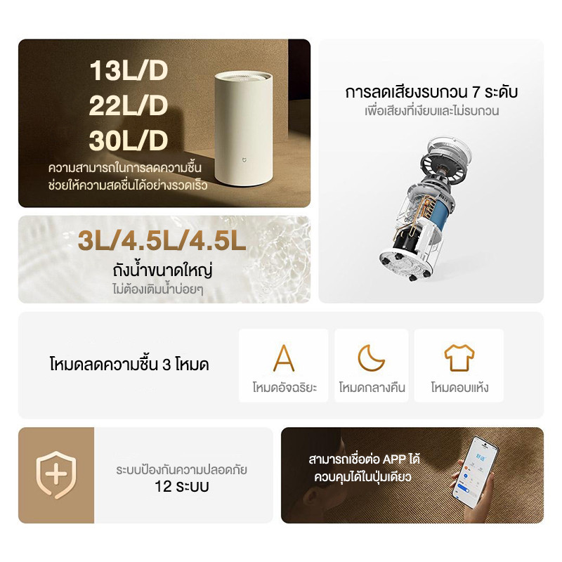 Xiaomi Smart Dehumidifier เครื่องลดความชื้นอัจฉริยะ 13L/ 22L/30L เสียงเงียบ เชื่อมต่อแอพได้ เครื่องใช้ไฟฟ้าในบ้าน - รูปที่ 3