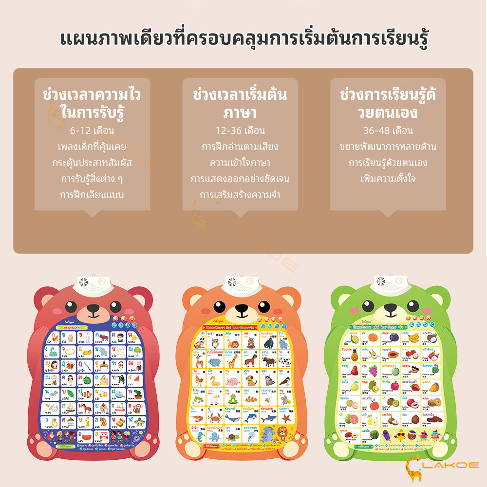 LAKOE โปสเตอร์แบบหัดอ่าน สำหรับเสริมพัฒนาการเด็ก แผ่นการเรียนรู้ แผ่นภาพโปสเตอร์ - รูปที่ 6