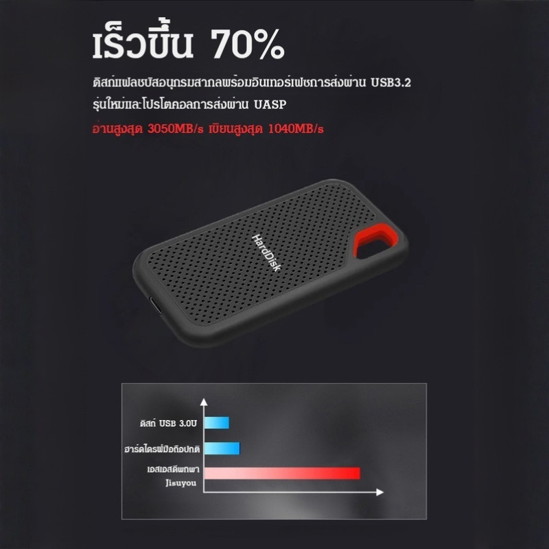 ✨พร้อมส่ง✨【ต้องมีที่บ้าน】1TB/2TB/6TB/4TB/64TB  SSD  แบบพกพาความเร็วสูง กันน้ำ ฮาร์ดไดรฟ์มือถือแข็งความเร็วสูง เข้ากันได้กับอุปกรณ์หลายเครื่อง
