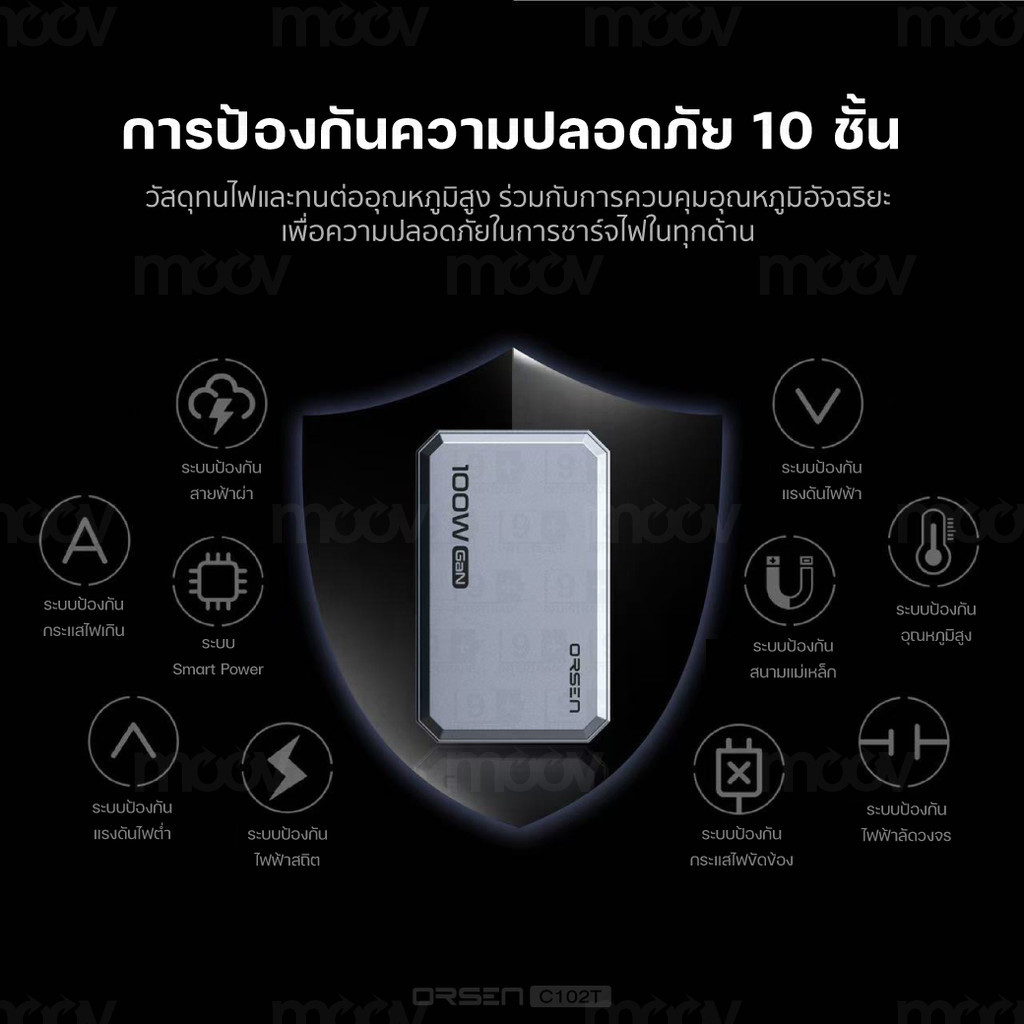 [999บ.โค้ดคุ้ม] Orsen by Eloop C101T C102T GaN Charger 100W หัวชาร์จ PD QC PPS Type C adapter ชาร์จเร็ว มอก. - รูปที่ 4