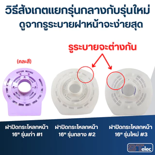 กะโหลกหน้าพัดลม ฝาหน้าพัดลม Hatari 12"/14"/16"/18" อะไหล่พัดลม