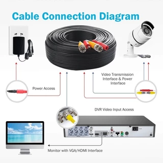 สายสำเร็จรูปสำหรับกล้องวงจรปิด รุ่น1080PCable ความยาว20เมตร พร้อมหัวBNC+หัว Power12V CablePack 1เส้น