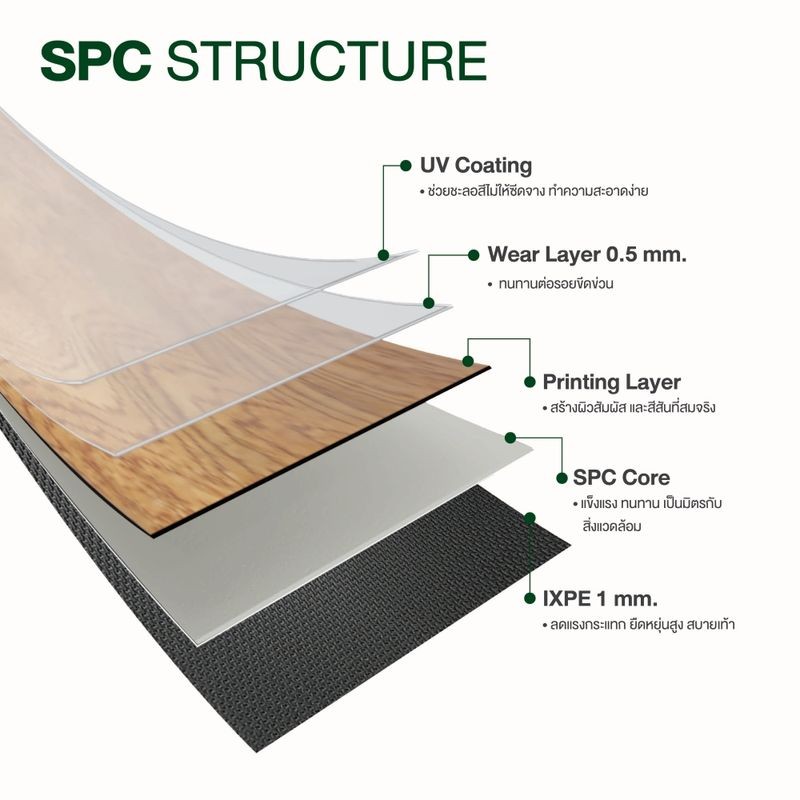 TEXTURE ไวนิล SPC คลิกล็อค หนา 6มม. รุ่น (H) ELLA WEAT (IXPE) 12.7X63.5X0.6 CM - รูปที่ 3