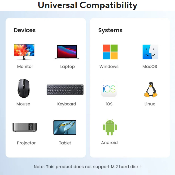 Ugreen Usb C Hub 4K HDMI 5 in 1 Usb Hub 100W USbC อะแดปเตอร์มัลติฟังก์ชั่นสําหรับ MacBook Pro