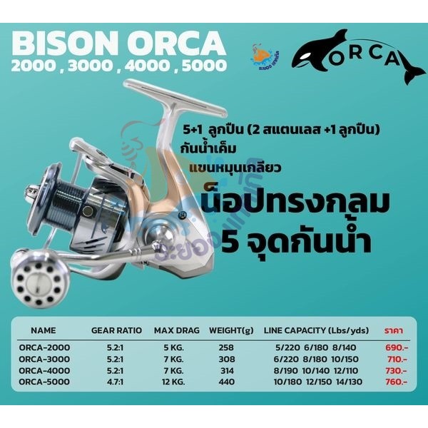 รอกสปินนิ่ง BISON รุ่น ORCA ปี 2024 เบอร์ 800/2000/3000/4000/5000