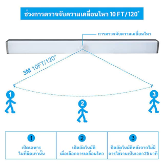 ไฟเซ็นเซอร์ (ไฟ LED สองแถว) โคมไฟ LED ไร้สาย เซนเซอร์ตรวจจับเคลื่อนไหวมนุษย์ มีแม่เหล็ก ติดตั้งง่าย