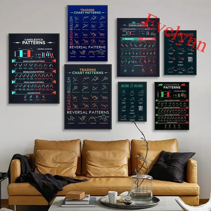 Bullish Market เชิงเทียนรูปแบบ Wall Art สร้างแรงบันดาลใจแผนภูมิโปสเตอร์พิมพ์ผ้าใบสําหรับ Traders ตกแต่งบ้านสําหรับ XEME