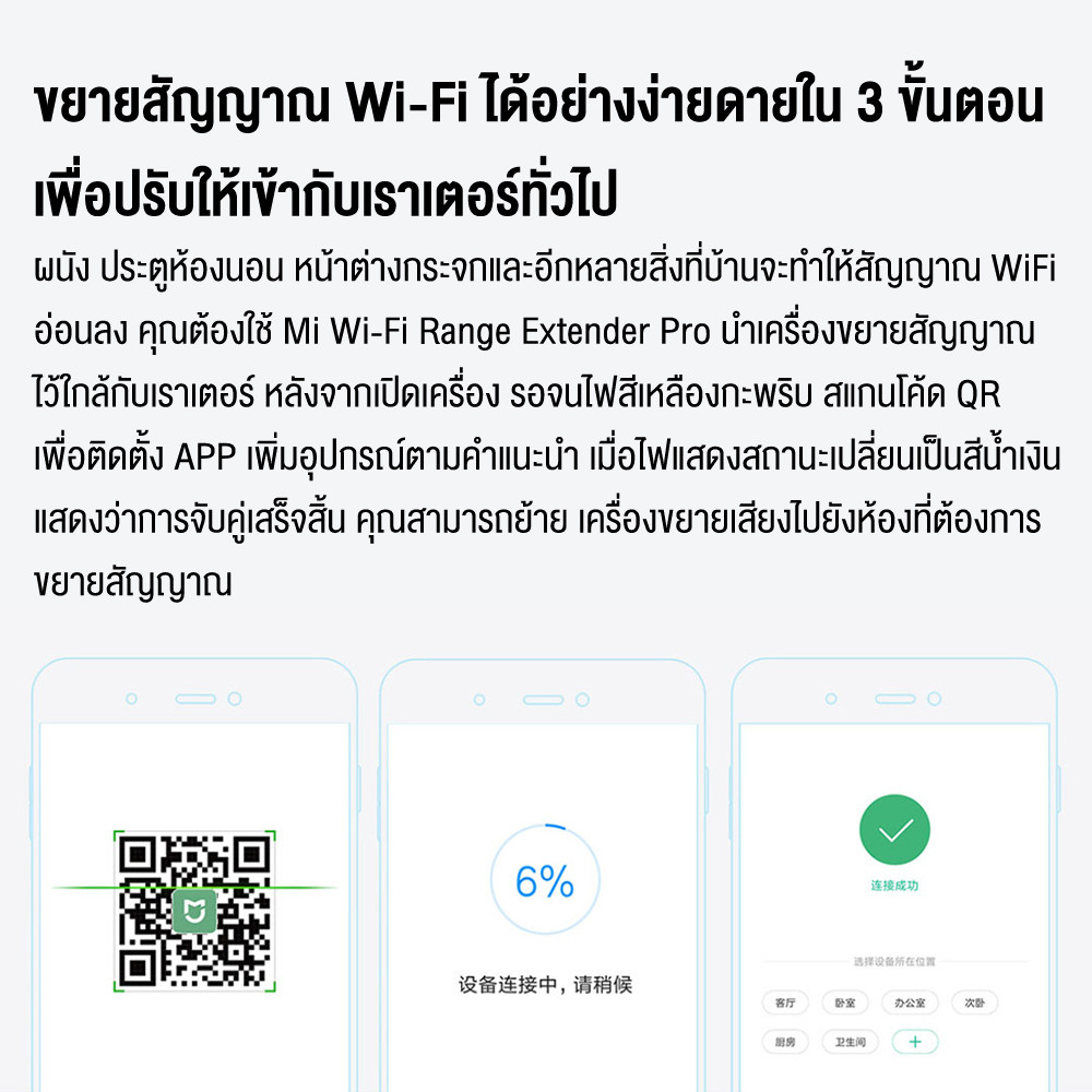 Xiaomi Wi-Fi Amplifier Pro / WiFi Range Extender AC1200 ตัวรับสัญญาณ ตัวขยายสัญญาณไวไฟ WiFi (300Mbps)