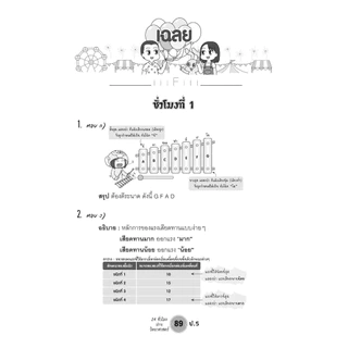 ตะลุยข้อสอบ 24 ชั่วโมง ปราบวิทยาศาสตร์ ป.5 ปรับปรุง เพิ่มข้อสอบยาก สสวท. โดย พ.ศ.พัฒนา