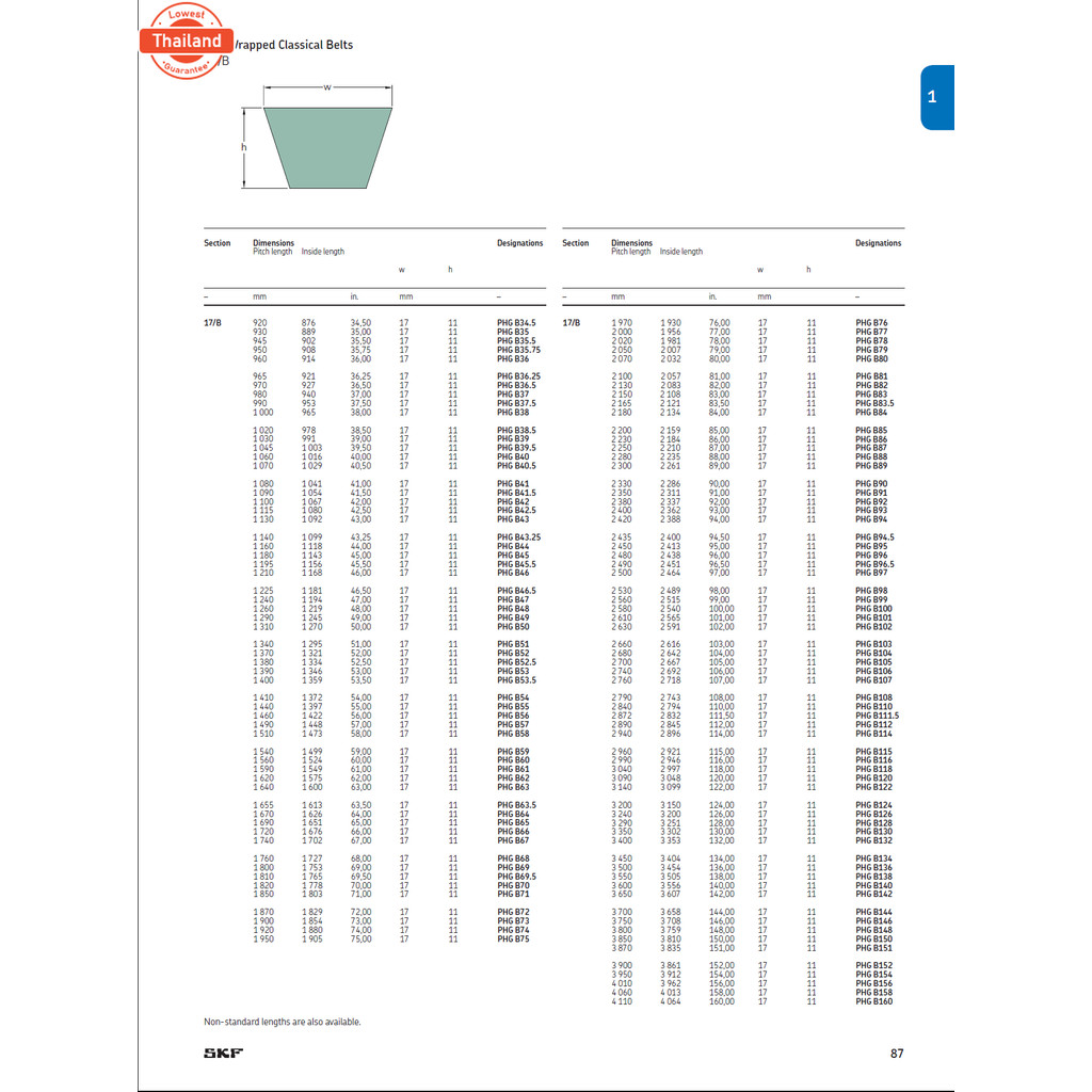 SKF V-BELT / สายพาน วีเลท์ ร่อง B เอร์ B48  PHG B48 17 x 11 มิล.