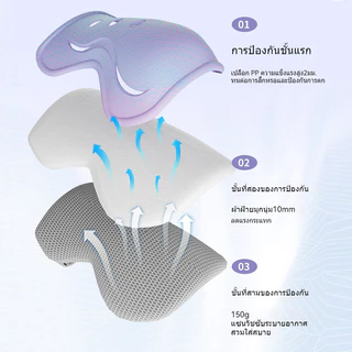 พร้อมส่ง สนับเข่าเด็กจักรยาน ชุดหมวกกันน็อค ปกรณ์ป้องกัน 6ชิ้น เหมาะสำหรับเด็กอายุ 2-14 ปี อุปกรณ์เซฟตี้เด็ก