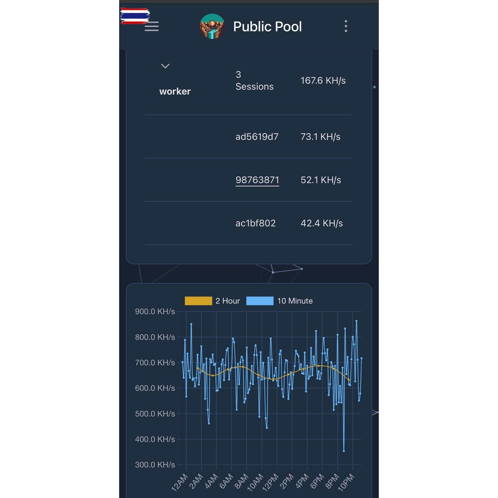 เครื่องขุด แ SOLO NerdMiner เสียปลั๊กเชื่อมต่อwifi ใส่เลขกระเป๋าBTCขุดได้ทันที  Lotto   Lucky ปลั๊ก 