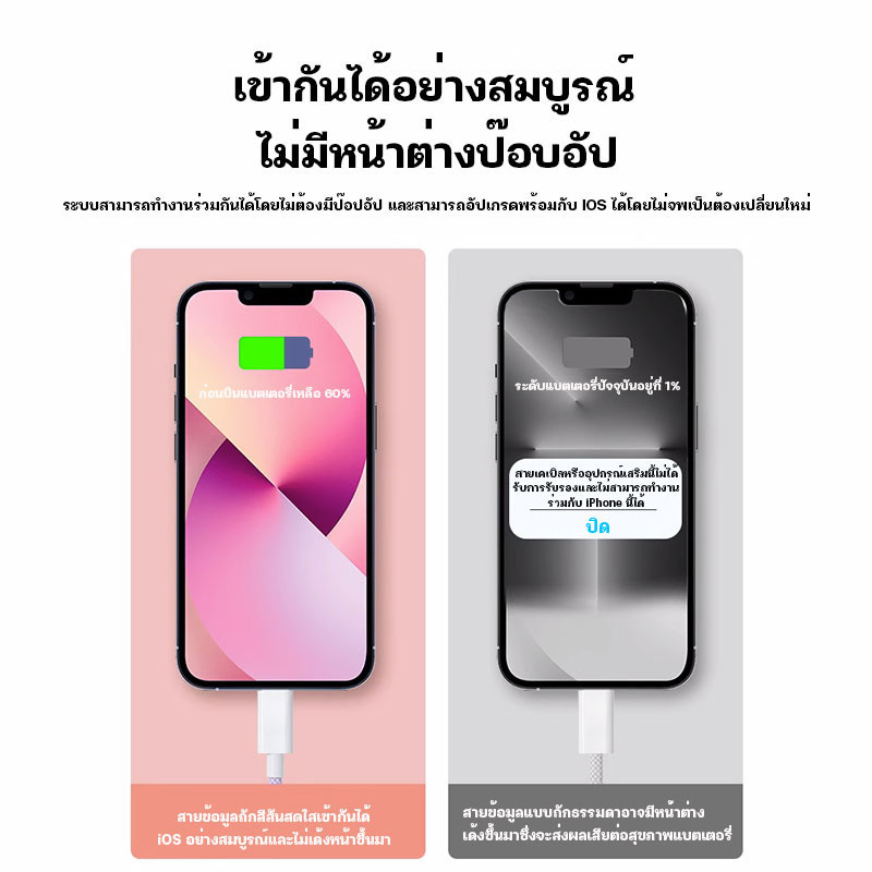 รับประกัน1ปี ชุดชาร์จ pd 20w หัวชาร์จ+สายชาร์จ fastcharging usb c สำหรับ phone （i5 - i15） - รูปที่ 7