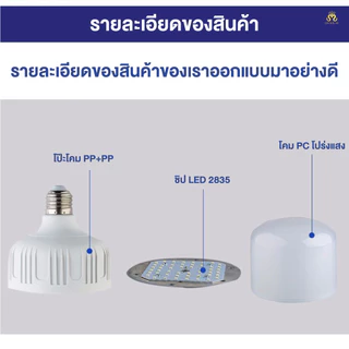 หลอดไฟ LED พร้อมขั้วหลอดไฟ E27 สายยาว 5 เมตร 35W 45W 55W 65W 85W แสงขาว 6500K พร้อมสวิตช์ เปิด-ปิด 220V มอก.