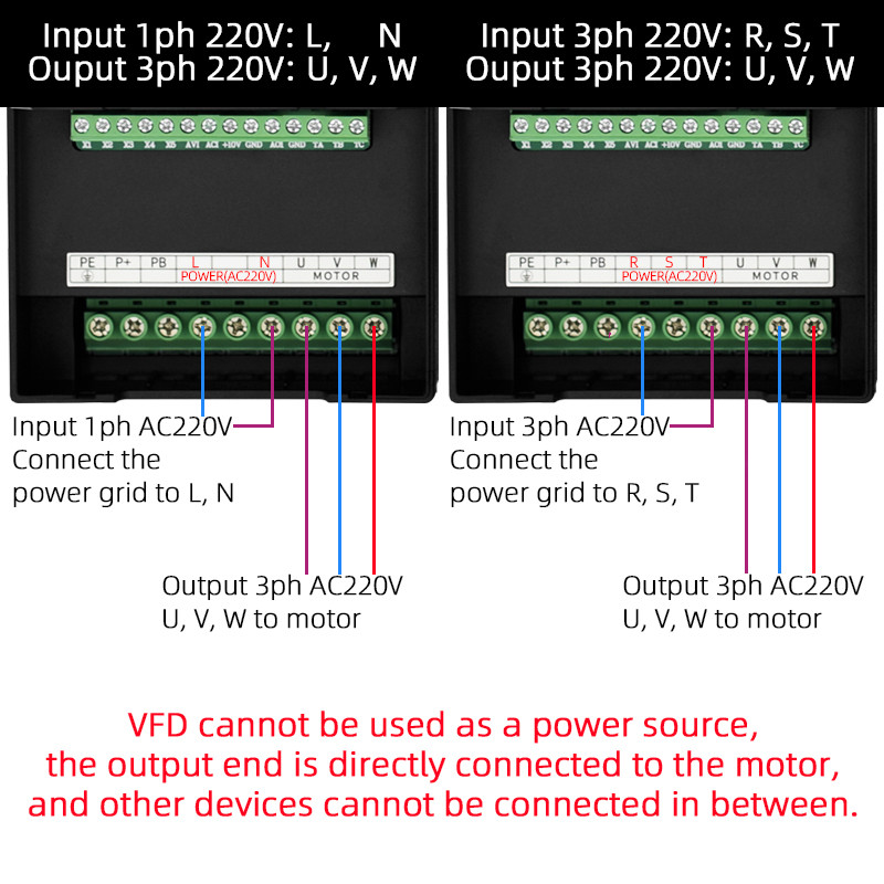 1 เฟส 3 เฟส 220V 380V 0.4 - 7.5KW VFD มอเตอร ์ ตัวควบคุมความเร ็ วความถี ่ อินเวอร ์ เตอร ์ ไดรฟ ์AC