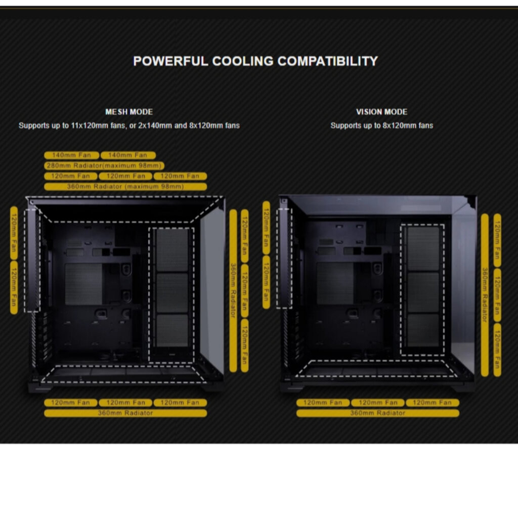 LIAN LI O11 VISION Compact Black (O11VPX) Dual Mode Mid-Tower ATX Case ราคา ถูกที่สุด ดีลบีเคเค แกลเลอรีภาพที่ 7
