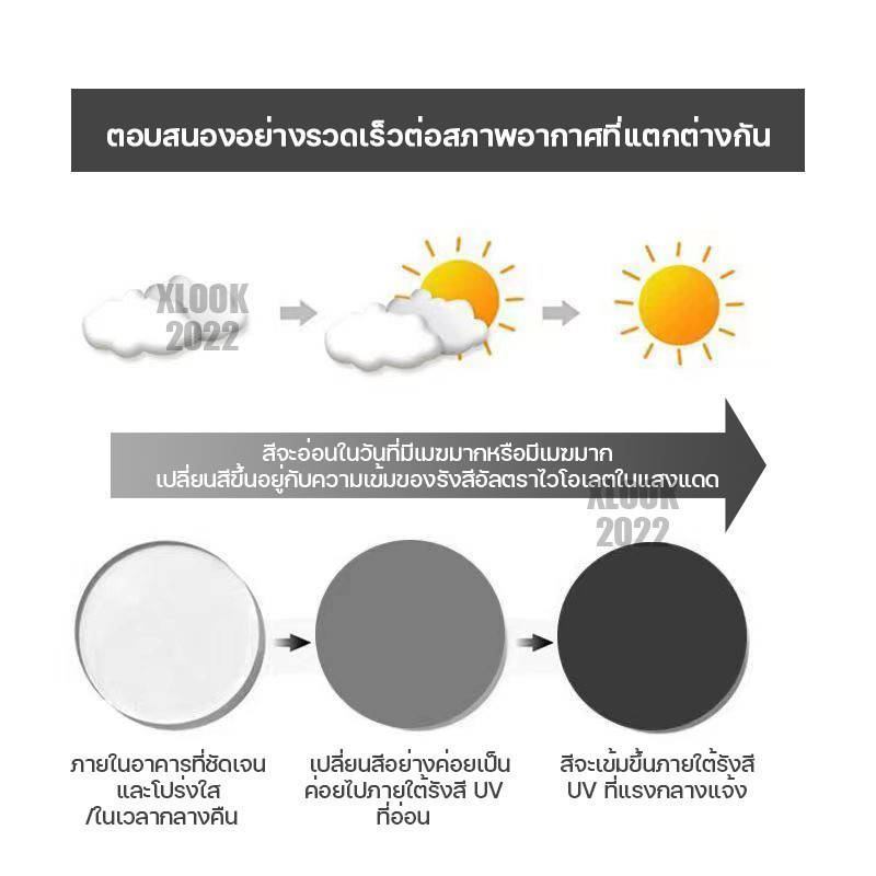 แว่นสายตาสั้น แฟชั่น เลนส์ออโตเมติก ออกแดดเปลี่ยนสี UV400 แว่นกรองแสง ผญ + กรองแสงสีฟ้า Super Auto Blue Lens กันUV99% - รูปที่ 2