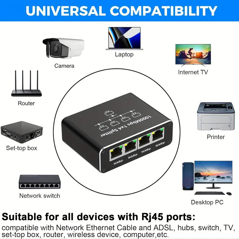 สวิตช์อีเธอร์เน็ต 1 ถึง 4 ความเร็วสูง RJ45 1000Mbps ตัวแปลงสวิตช์เครือข่ายตัวแยกอีเธอร์เน็ตสําหรับพีซีแล็ปท็อปเราเตอร์กล้องวงจรปิดกล่องรับสัญญาณ