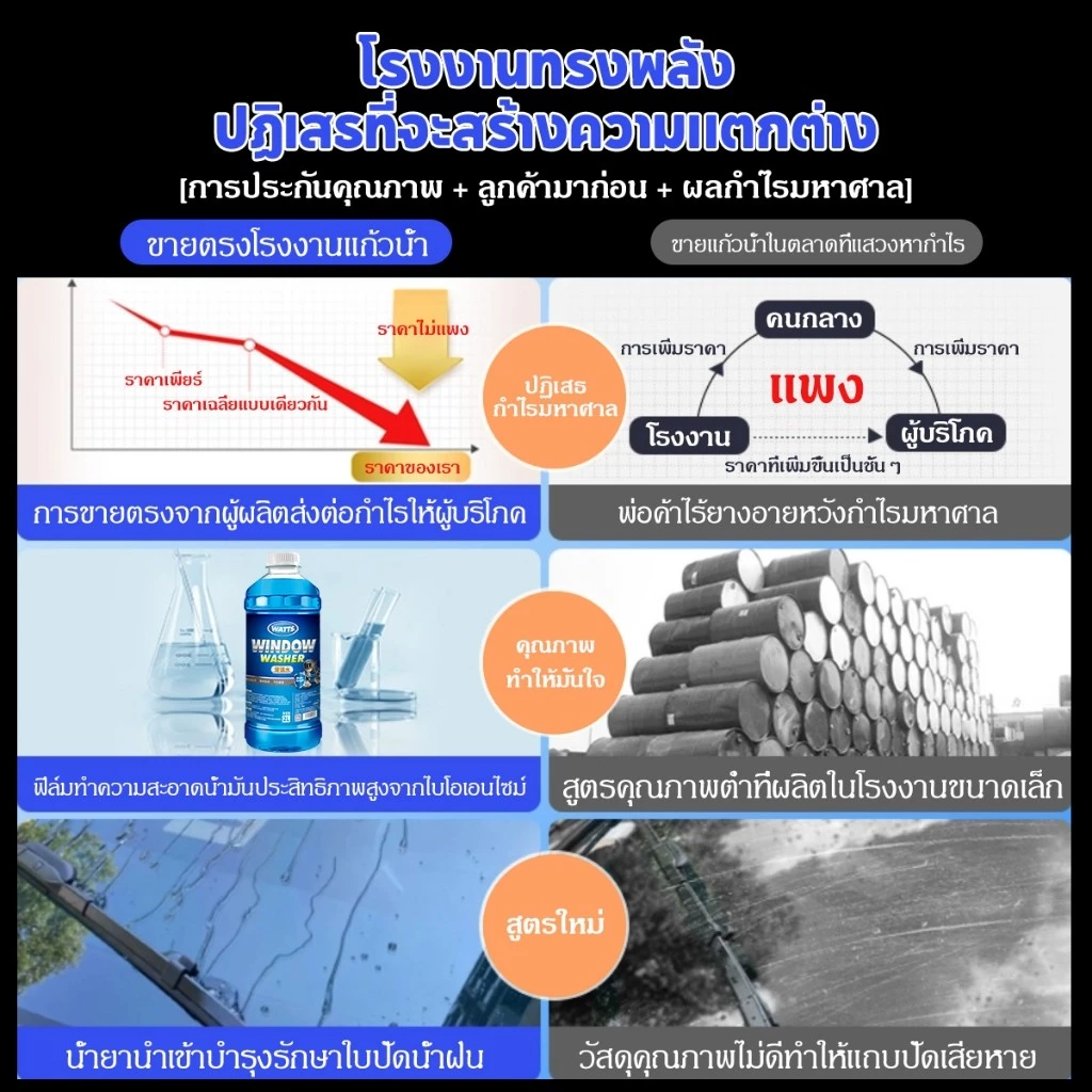 WATTS น้ำยาล้างกระจกรถยนต์ ขจัดคราบสกปรก คราบแมลง มูลนก thumbnail 3