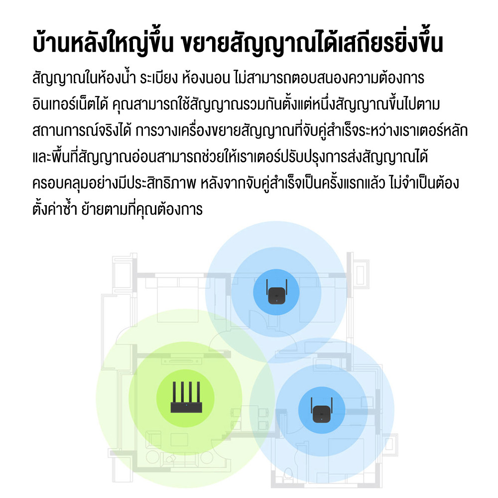 Xiaomi Wi-Fi Amplifier Pro / WiFi Range Extender AC1200 ตัวรับสัญญาณ ตัวขยายสัญญาณไวไฟ WiFi (300Mbps)