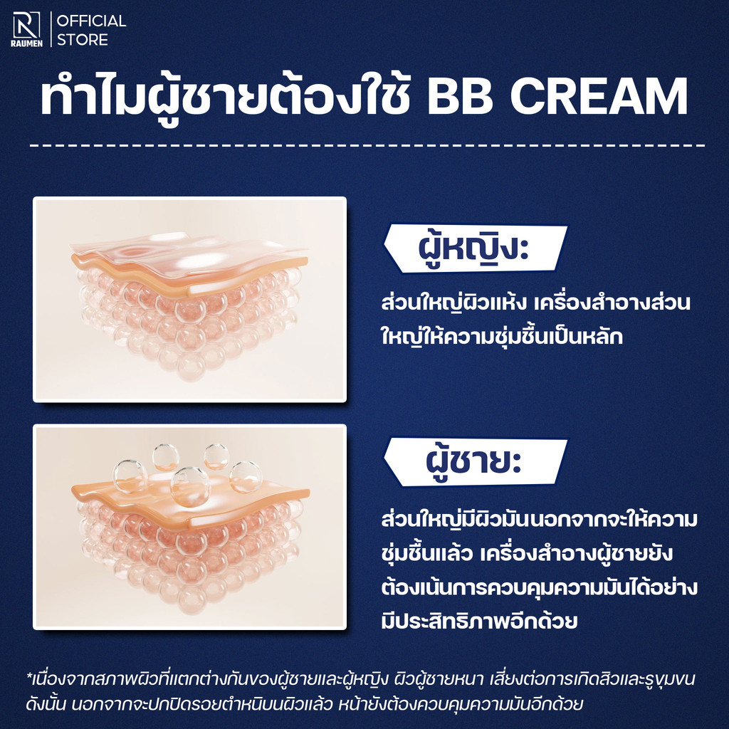 BBCream RAUMEN 4 IN 1 คอนซีลเลอร์ รองพื้นควบคุมความมัน กันแดด SPF30+ & PA++++ ให้ชั้นรองพื้นฉ่ำโกลว์เสริมโทนสีธรรมชาติ