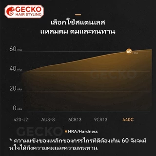 กรรไกรตัดผมชุด 11 ชิ้น พร้อมกรรไกรแบนและกรรไกรตัดฟัน กระเป๋าใส่กรรไกรและผ้าตัดผม ชุดเครื่องมือตัดผมมืออาชีพ
