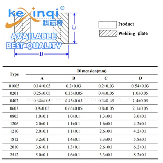 (100 ชิ้น) 0805 ตัวต้านทาน SMD 0.1R~910R 1% 1/8W 0.22R 0.25R 0.33R 047R 0R 1R 2.7R 4.7R 6.8R 10R 22R 33R 47R 51R 68R 100R 240R 470R 680R 680R 490R