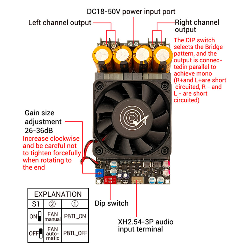 ZK 3002 แอมป์จิ๋ว แอมป์ ขยายเสียง แอมป์บลูทูธ แอมจิ๋ว แอมป์ tpa แอมป์ขยาย TPA3255 แอมป์แยกซับ