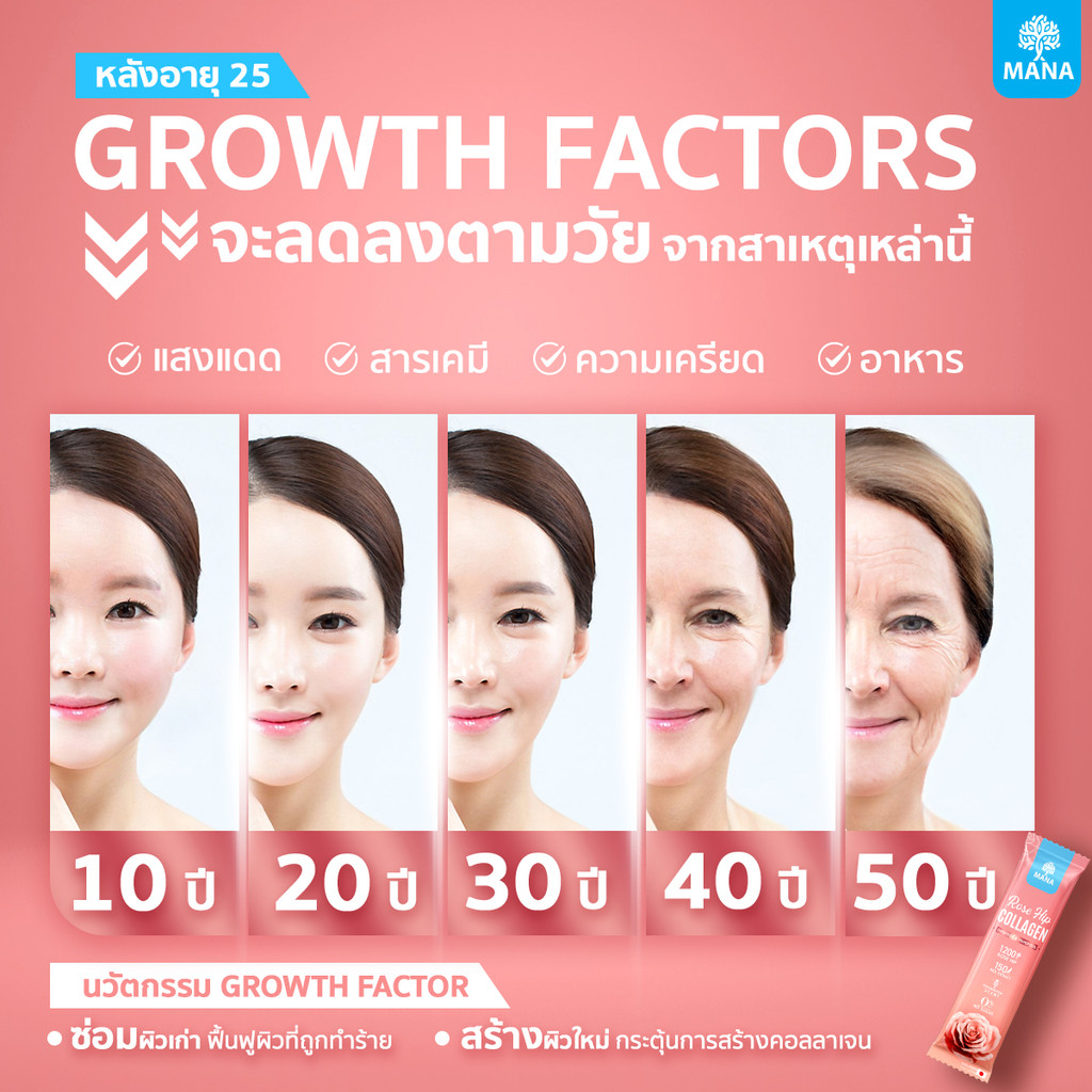 (มีส่งด่วน) Mana Rosehip Collagen Type lll (3ฟรี1) สกัด Rosehip บริสุทธิ์ผิวโกลว์นุ่มเด้ง ไม่มีน้ำตาล ช่วยคอลลาเจนผิวขาว - รูปที่ 3