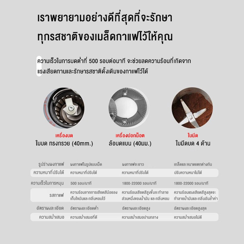 LENODI เครื่องบดกาแฟแบบ Conical Burr grinder เครื่องบดแบบปรับเสี้ยนได้ 31 การตั้งค่าสำหรับกาแฟดริปเอสเปรสโซ