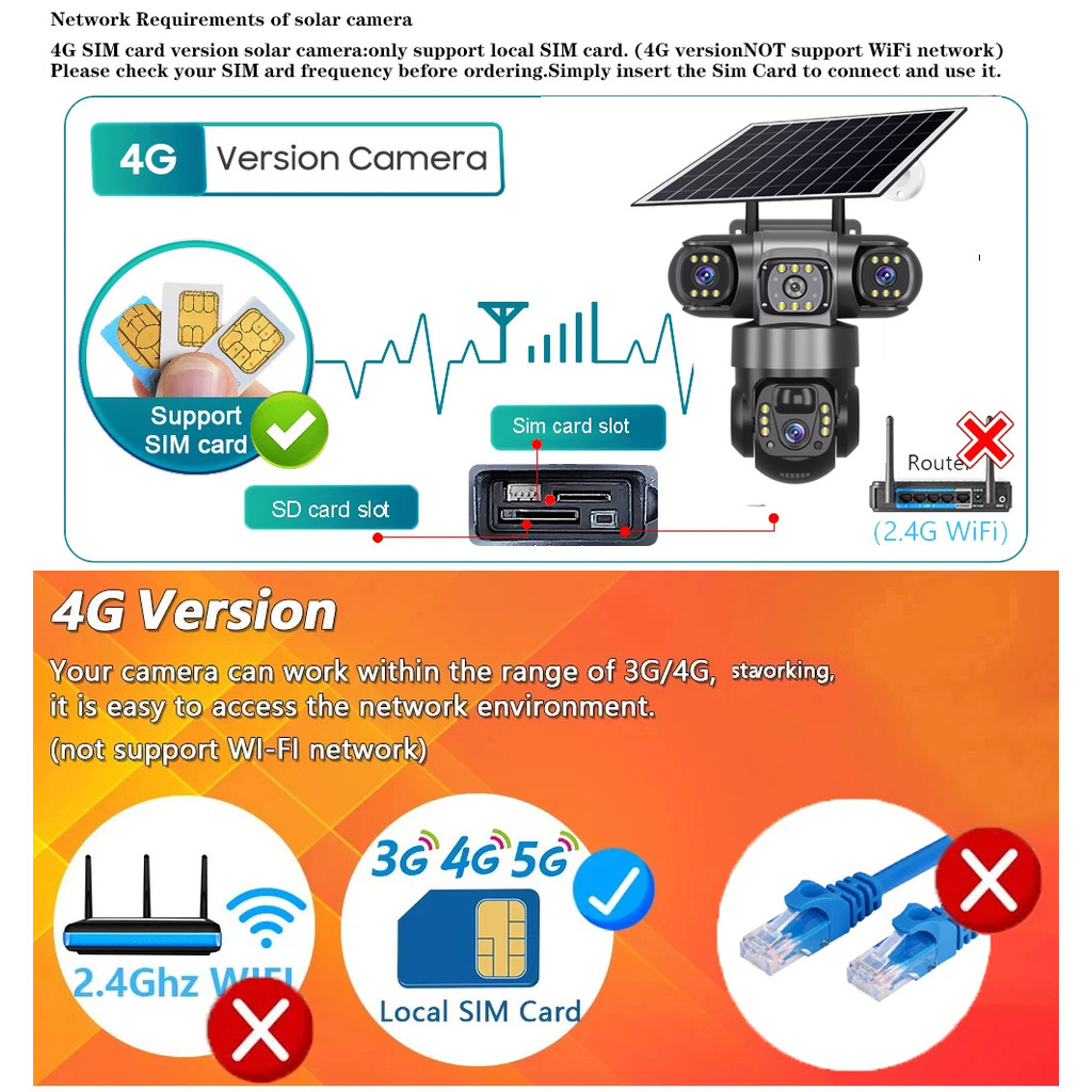 TDL 3 เลนส์ 4G พลังงานแสงอาทิตย์กล้อง HD15 MP360 กันน้ํากลางแจ้ง Night Vision 2-Way Audio กล้อง Human Detection IP กล้อง