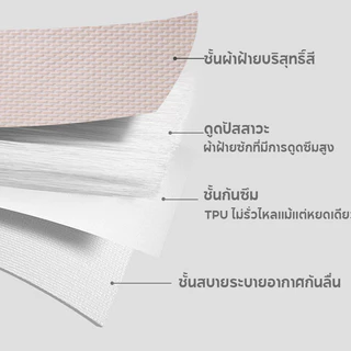 Berma Baby ผ้ารองฉี่ ผ้ารองเปลี่ยนผ้าอ้อม แผ่นรองกันเปื้อน ผ้ารองฉี่เด็ก ผ้านุ่ม 100*120/50*70cm