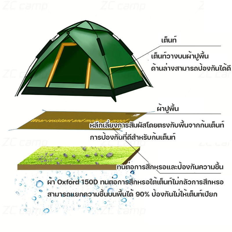 แผ่นปูรองเต็นท์กันน้ำ ผ้าอ็อกซ์ฟอร์ด 210D ทนทาน กันคราบ-ป้องกันความชื้น พับเก็บง่าย พรมกันน้ำสำหรับตั้งแคมป์ - รูปที่ 3