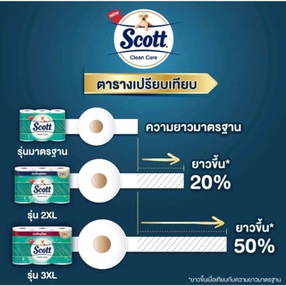GlobalHouse SCOTT กระดาษชำระม้วนเล็ก 3 ชั้น 6ม้วน/แพ็ค รุ่น คลีนแคร์ สีเขียว สินค้าของแท้คุณภาพดี
