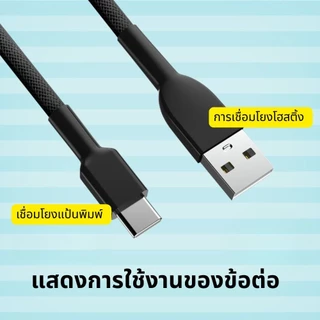 Custom Magnetic 8K Coiled สำหรับ Keyboard Mechanical Cable A To USB C สายถัก