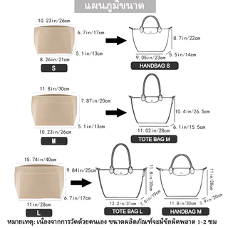 กระเป๋าสักหลาดผู้หญิง กระเป๋าแต่งหน้า เหมาะสําหรับกระเป๋าถือ Longchamp S/M/L