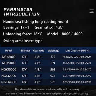 Bearking รอกตกปลาน้ําเค็ม - 17+1 BB, อัตราส่วนเกียร์ 4.8:1 ขนาด 8000-14000, ลากสูงสุด 20กก.
