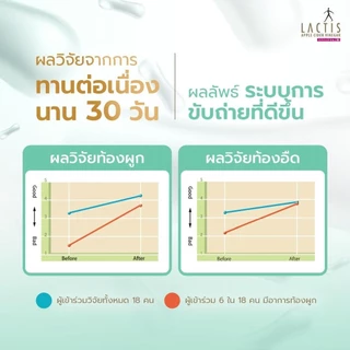 [แพ็ค 2] Lactis ACV / LEXS by Smooth E 30 ซอง สารสกัดจากการหมักจุลินทรีย์ Lactic Acid Bacteria แก้ท้องผูกเรื้อรัง