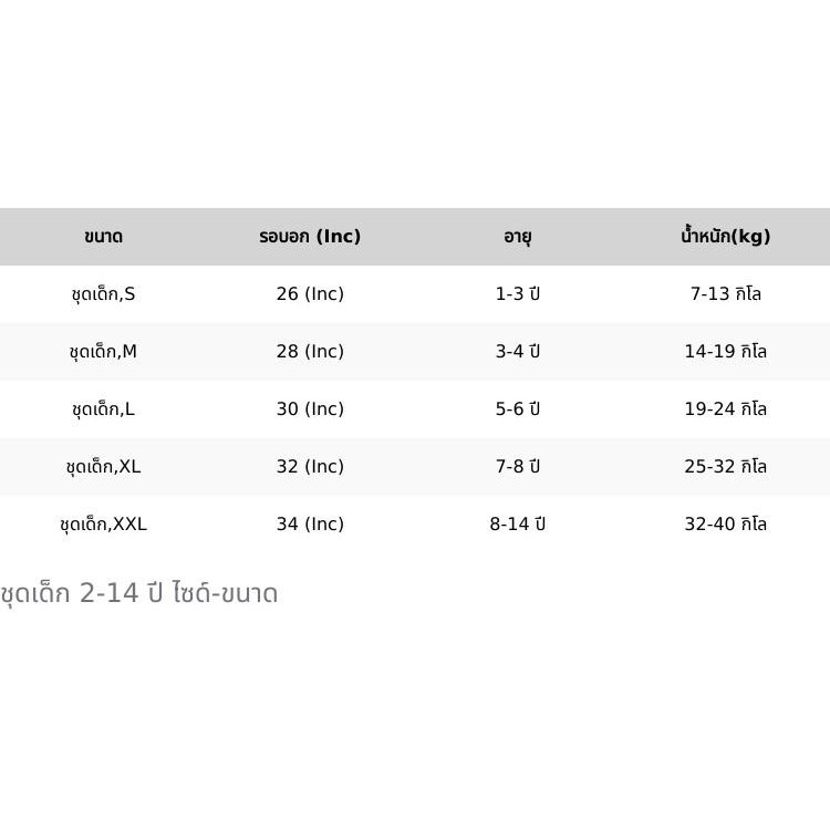 รูปภาพ 3