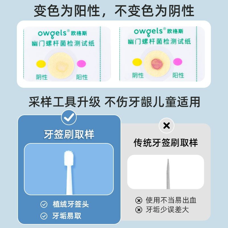 Ogles Medical Gastrobic Gate Spiral Bacteria Test Paper Bad Breath Tartar ที่ถูกต้อง Self-Testing HP