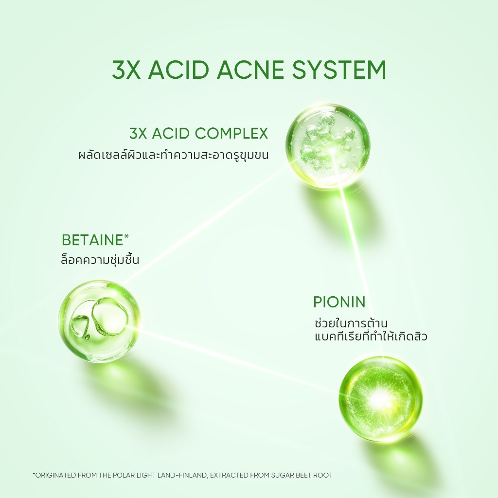 SKINTIFIC 3X Acid Acne Gel Cleanser ทำความสะอาดใบหน้าจากฝุ่นละอองและสิ่งสกปรก